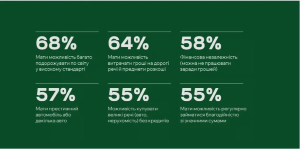 Результати дослідження справедливості, довіри й багатства Результати дослідження справедливості, довіри й багатства