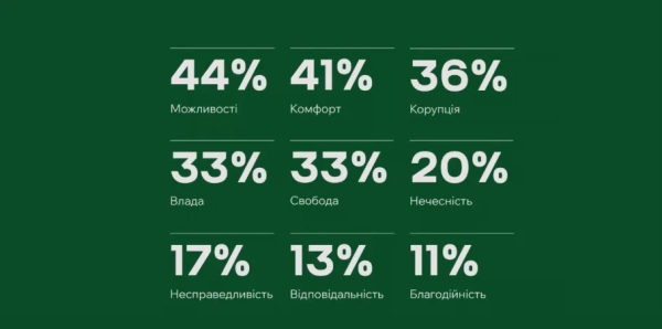 Результати дослідження справедливості, довіри й багатства Результати дослідження справедливості, довіри й багатства