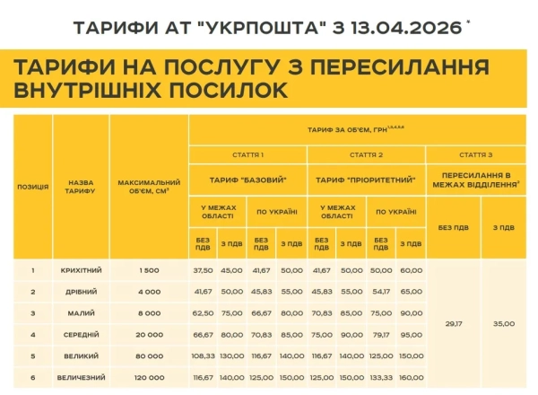 Тарифи Укрпошти на послугу 