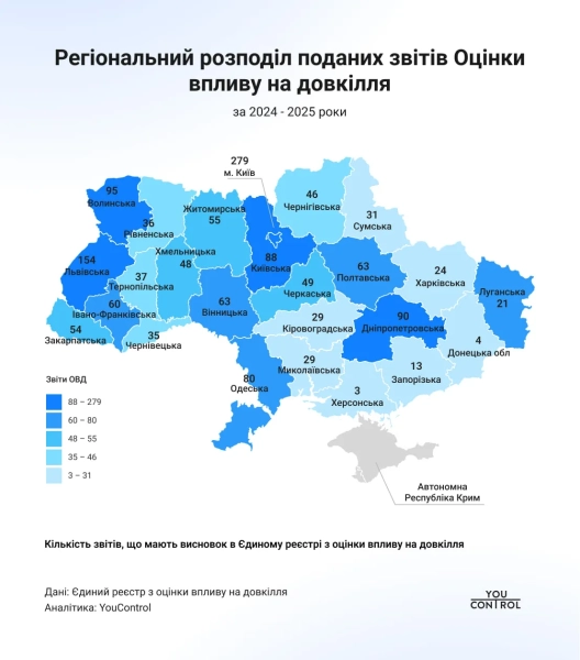 Звіти ОВД за регіонами