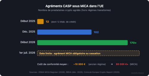 MiCA у 2026 році: що насправді зміниться для криптоінвесторів у Європі