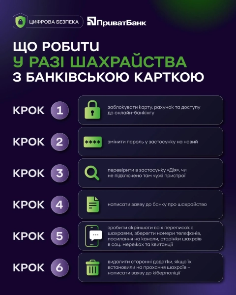 Поради ПриватБанку