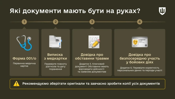 Документи, які повинні бути у пораненого військовослужбовця Фото: Міноборони