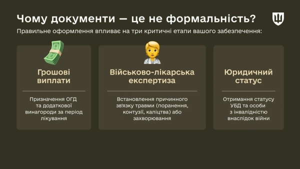 Важливість правильного оформлення паперів після поранення, пояснює Міноборони