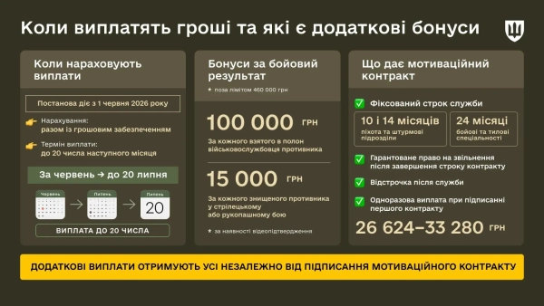 Фото: Міноборони
