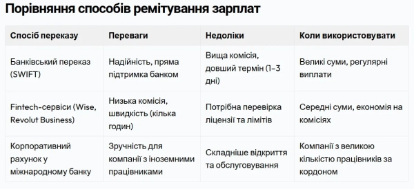 Порівняння способів виплати зарплат