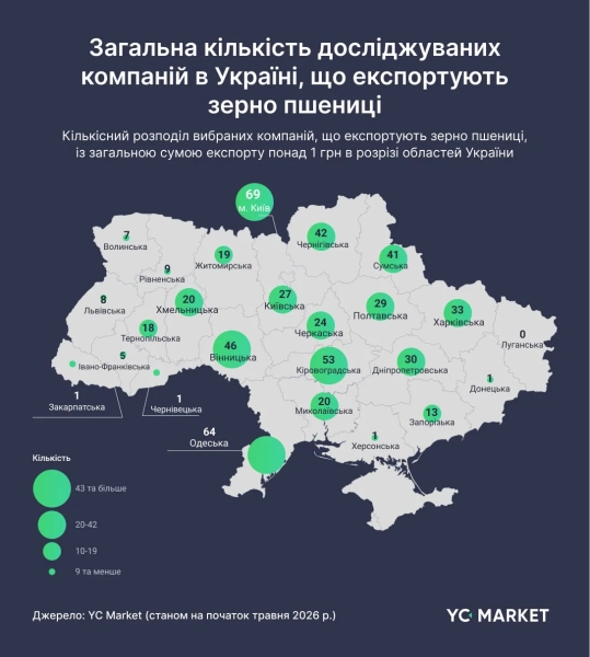 Компанії-експортери пшениці за регіонами