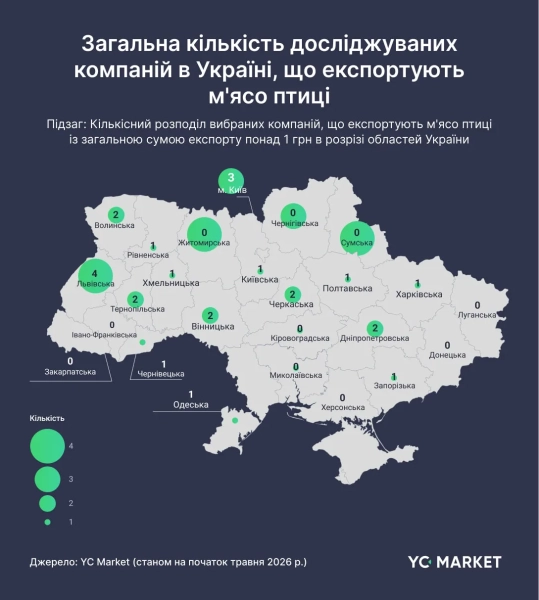Компанії-експортери м'яса птиці
