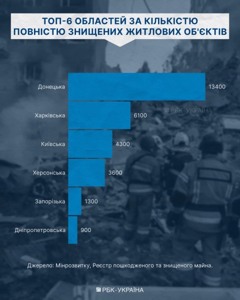 Інфографіка РБК