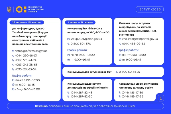 Автор інфографіки - пресслужба МОН
