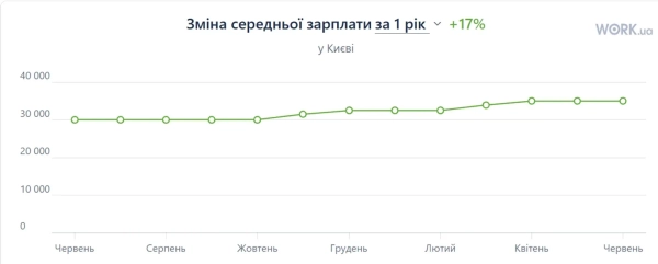 інфографіка work.ua