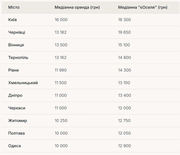 Інфографіка: Ліга.нет