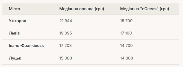 Інфографіка: Ліга.нет
