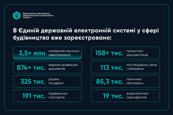 строительство в Украине