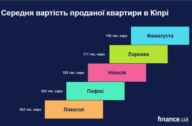 <i>Згенеровано штучним інтелектом</i>