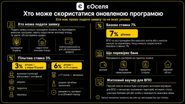 Що зміниться у програмі «єОселя» з 17 липня