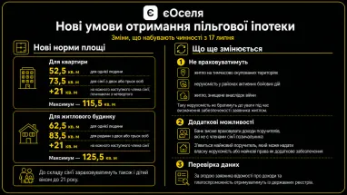 Що зміниться у програмі «єОселя» з 17 липня