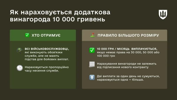 Гарантований мінімум для військових з липня 2026 Фото: Міноборони