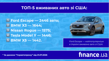 ТОП-5 вживаних авто, виготовлених в США: