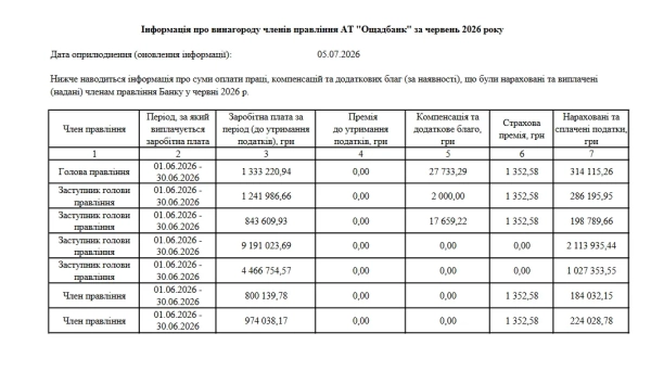 Зарплати кервників Ощадбанку