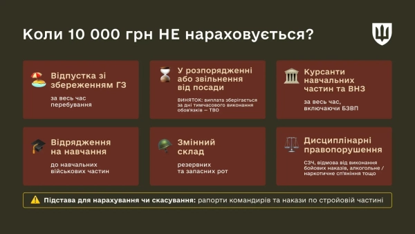 Таблиця: Міністерство оборони Таблиця: Міністерство оборони