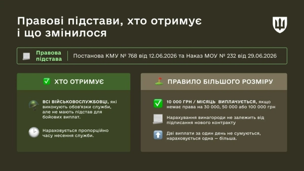 Таблиця: Міністерство оборони Таблиця: Міністерство оборони