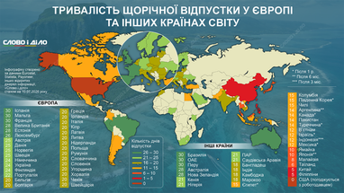 Відпустки у країнах Європи та світу