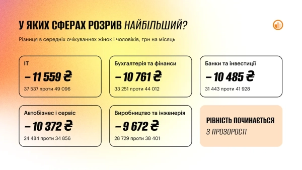 Таблиця robota.ua