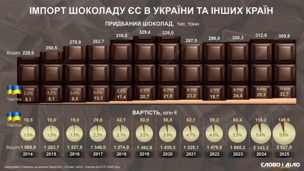 Інфографіка Слово і діло Інфографіка Слово і діло