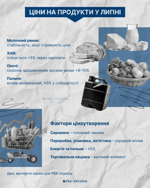 Інфографіка РБК