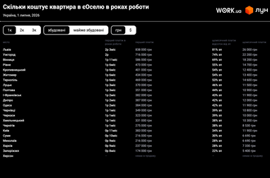 Скільки треба працювати, щоб назбирати на перший внесок по «єОселі»