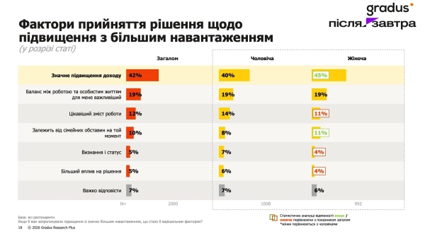 Дослідження «Пульс жіночого самопочуття»