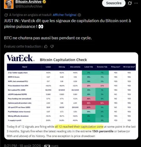 Bitcoin: 8 індикаторів ВанЕка вказують на можливе досягнення дна