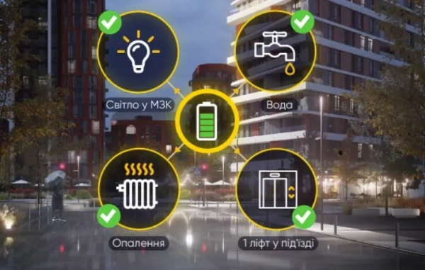 Безперебійне функціонування, безпека та комфорт за будь-яких обставин: ЖК “Республіка” впроваджує інноваційні рішення.