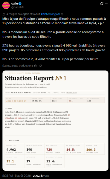 Штучний інтелект виявив 85 критичних вразливостей Bitcoin за 27 годин