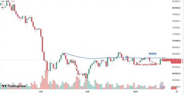 Bitcoin подолав $64 000, нафта реагує на дедлайн щодо Ормузької протоки