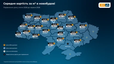 Де в Україні найдешевші та найдорожчі квадратні метри у новобудовах (інфографіка)