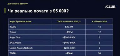 Як досвідчені інвестори відбирають стартапи: головні критерії успіху