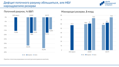 Дефіцит поточного рахунку