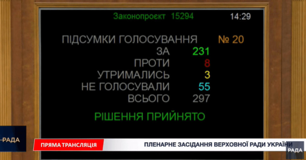 Кінець легалізації порнографії в Україні: понад 110 об’єднань звернулися до Верховної Ради — Міністерство фінансів