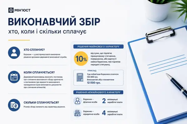 Інфографіка - Міністерство юстиції