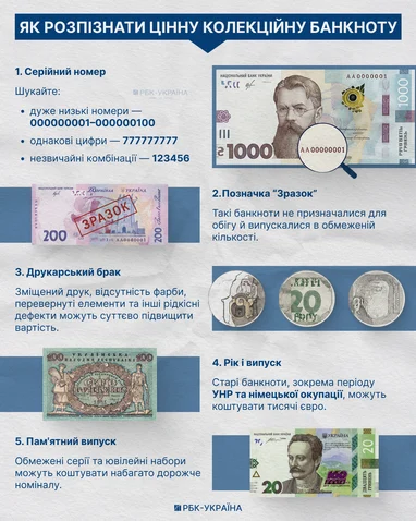 Як розпізнати цінні банкноти (інфографіка РБК-Україна)