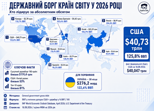 Зображення з сайту experts.news