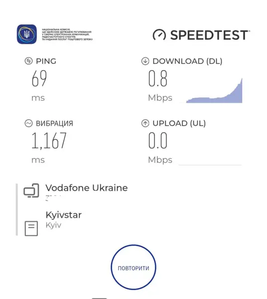 Якість інтернету Водафон
