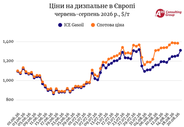 Український гурт шукає нові ринки збуту поза Європою