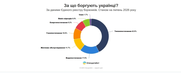 Інфографіка Опендатабот