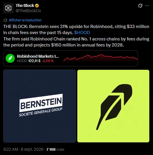 Robinhood Chain: 2 місяці після запуску, але результати…
