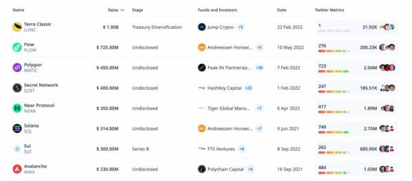 П’ять криптовалют, яким варто остерігатись через тиск SEC