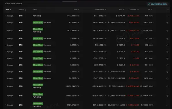 12 secondes, 50 000 ETH : Un trader perd 24 millions $ sur Hyperliquid