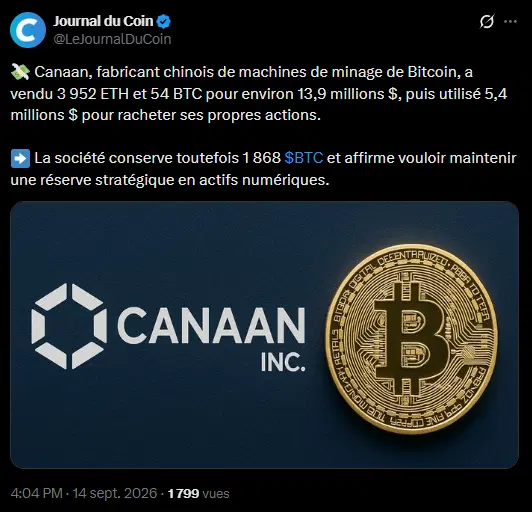 Canaan продала Ethereum, але зберігає 1 868 Bitcoin